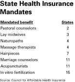 State Helath Insurance Mandates